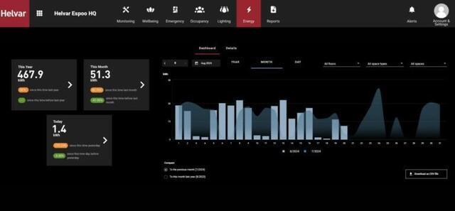 Helvar-Insights-Energy-Monitoring-Dashboard-1-768x356-940095188_scaled_640