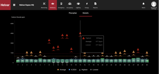helvar-insights-wellbeing-callout-e1724157316577-768x358-940095188_scaled_640