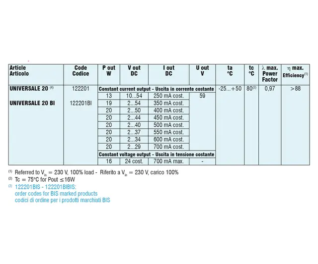 LED Driver Universale 20 250-700MA 13-20W 