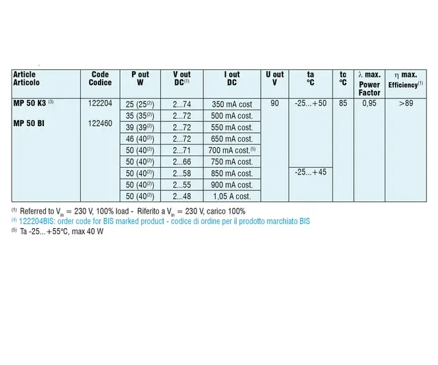 LED Driver 50W 350-1050mA MP50K3 LED Driver MP50 K3 For Skytor 52W 