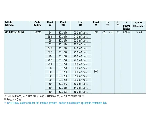 LED Driver 200-350mA 54-80W MP80/350SLIM 