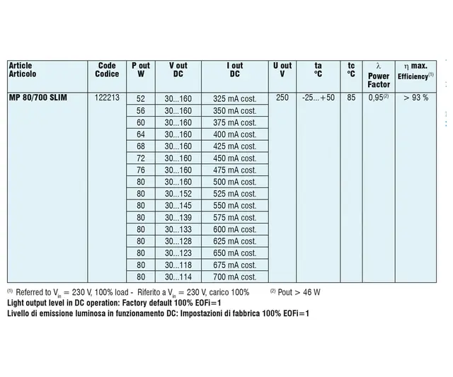 LED Driver MP 80/700 SLIM 