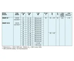 LED Driver Smart 50 BI