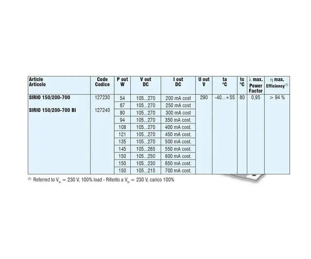 LED Driver SIRIO 150/200-700 