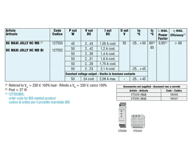 LED Driver DC Maxi Jolly HC MD 