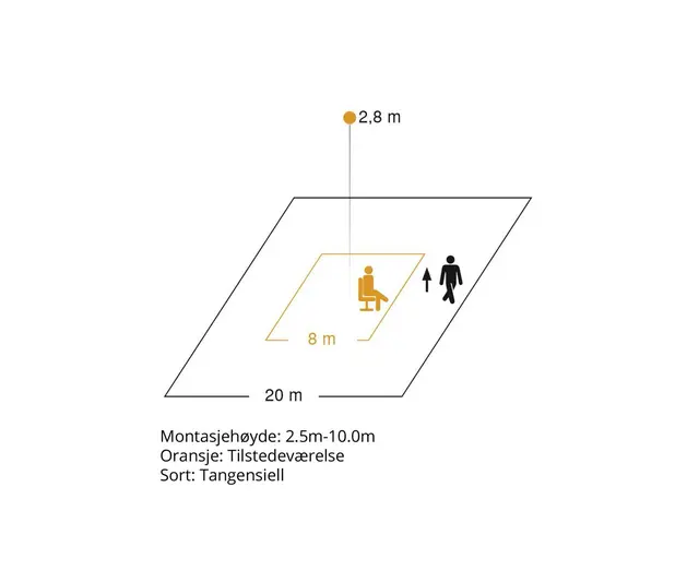 IR Quattro HD PIR multisensor DALI-2, HVIT 