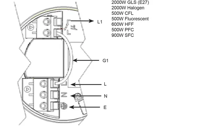 Standalone bevegelsessensor 230V Utenpåliggende bevegelsesensor 230V 