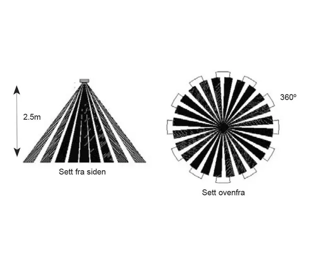Standalone bevegelsesensor 230V, Utenpåliggende/innfelt 