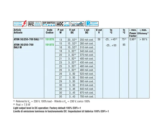 LED Driver ATON 30/250-700 DALI FULL AM 