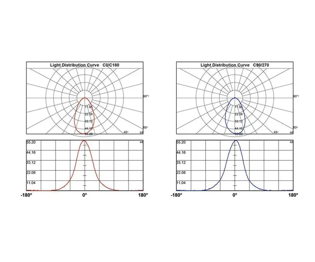 Inground 3W 700mA 30K IP67 