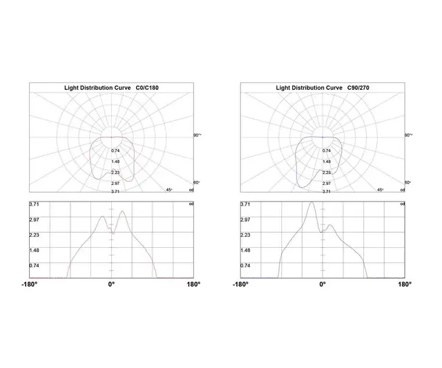 Inground Tripple 3W 700mA 30K IP67 