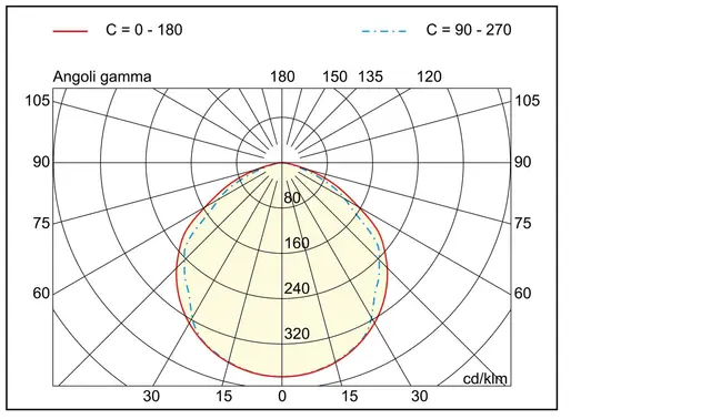 Skytor COB 1/40/XW 41W 120gr. 4000K  RAL7021 Svart 