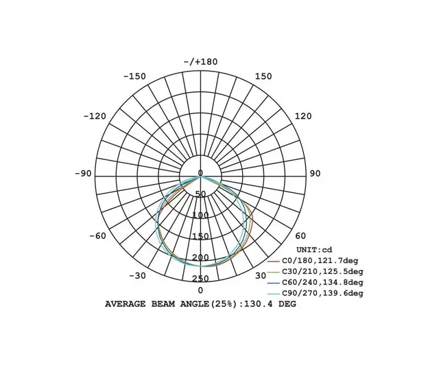 LED stripe 230V 8Wm 3000K 20m 