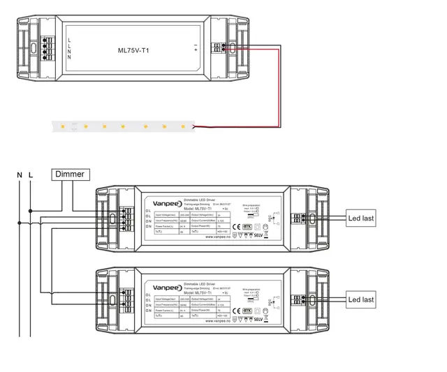 LED Kit 14,4W +dimbar driver LED Kit 14,4W/m+dimbar driver 