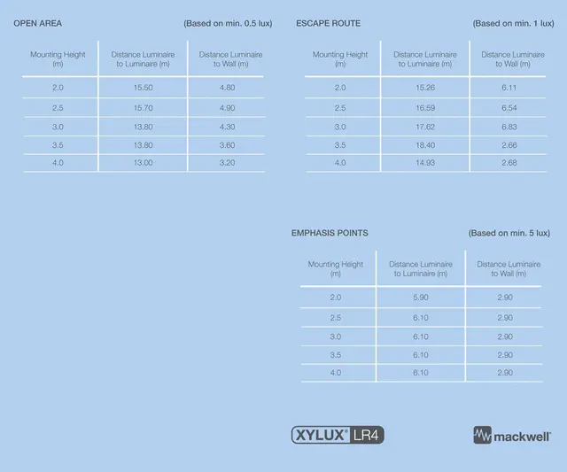 LEDELYS LED INNFELT HVIT DALI MULTI-LINSE NICD (XYLUX LR4) 