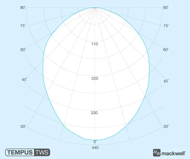 TEMPUS TWINSPOT NØDLYS 1TIME STANDARD TEMPUS TWS 