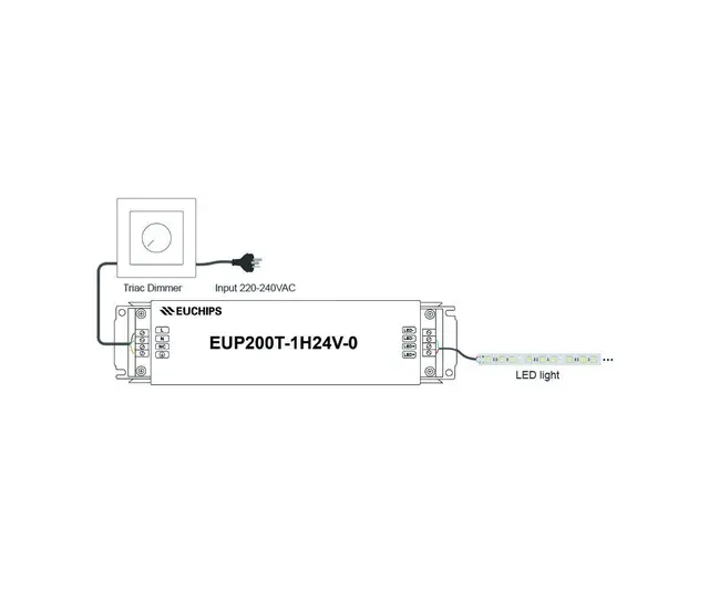 LED Driver 24V 200W Faseavsnitt LED Driver 24V 200W Faseavs. 