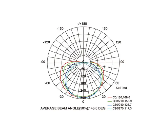 Ledstrip COB 24V 5M 10w/m 2700K 