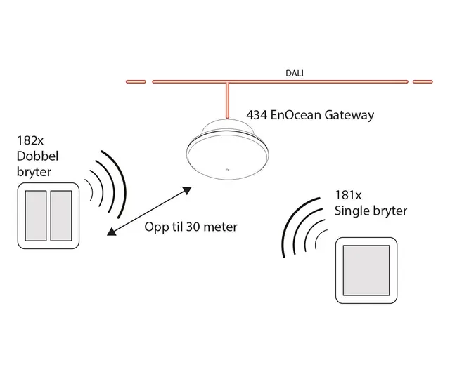 Digidim 184W, EnOcean Panel Dobbel Hvit 