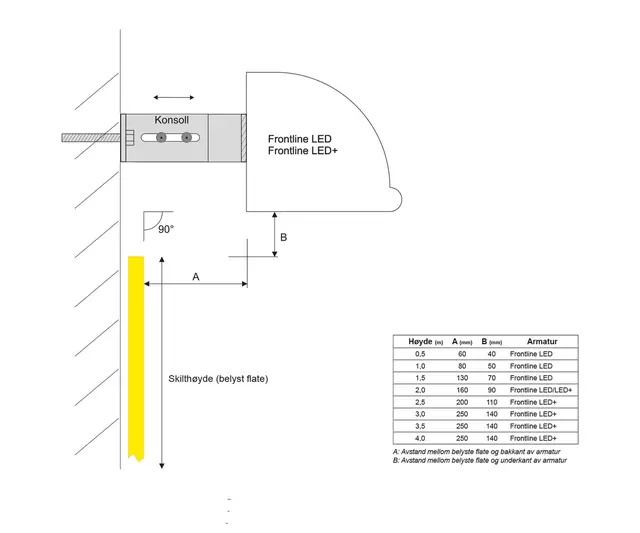 FRONTLINE LED IP34 