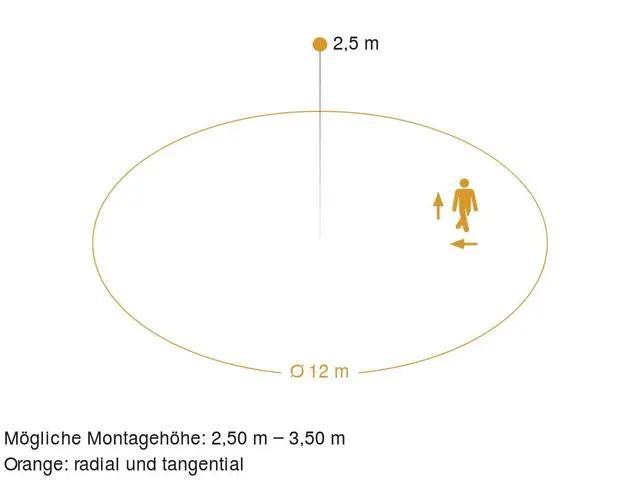 HF360 Mikrobølge multisensor DALI-2, HVIT 