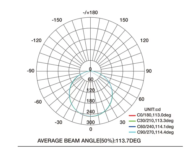 Led Neon SF16 Badstue 24V 2700K 