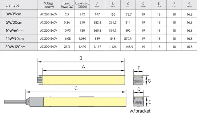 NDFree LED list 230V Minimalistisk LED armatur for Interiør 